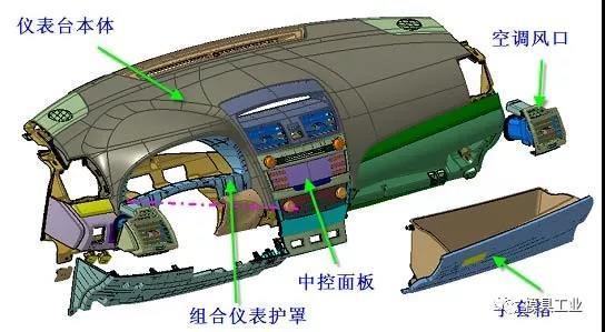 深圳科翔模具告诉你,汽车内外饰注塑模具疑问,深圳注塑模具工厂