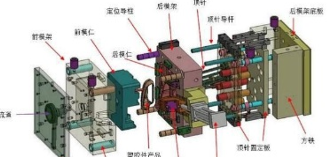 史上最全塑胶模具知识（极具收藏价值）