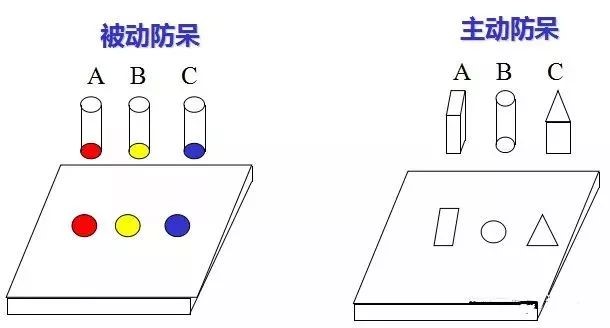 做模具：设计“防呆”是什么？